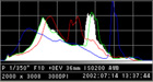 Histogram